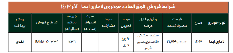 فراخوان جوانی و جمعیت