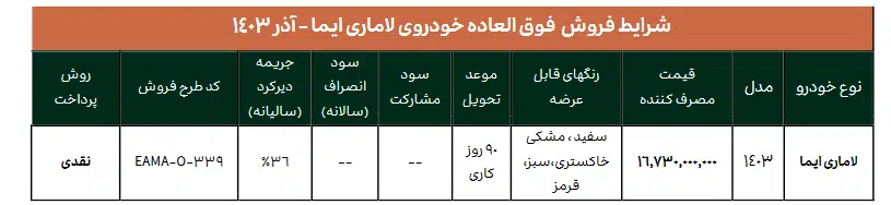 فراخوان جوانی و جمعیت