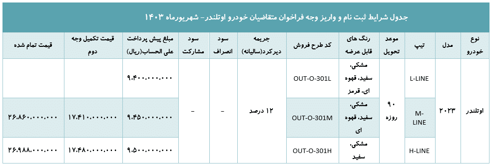 تکمیل وجه دوم میتسوبیشی اوتلندر