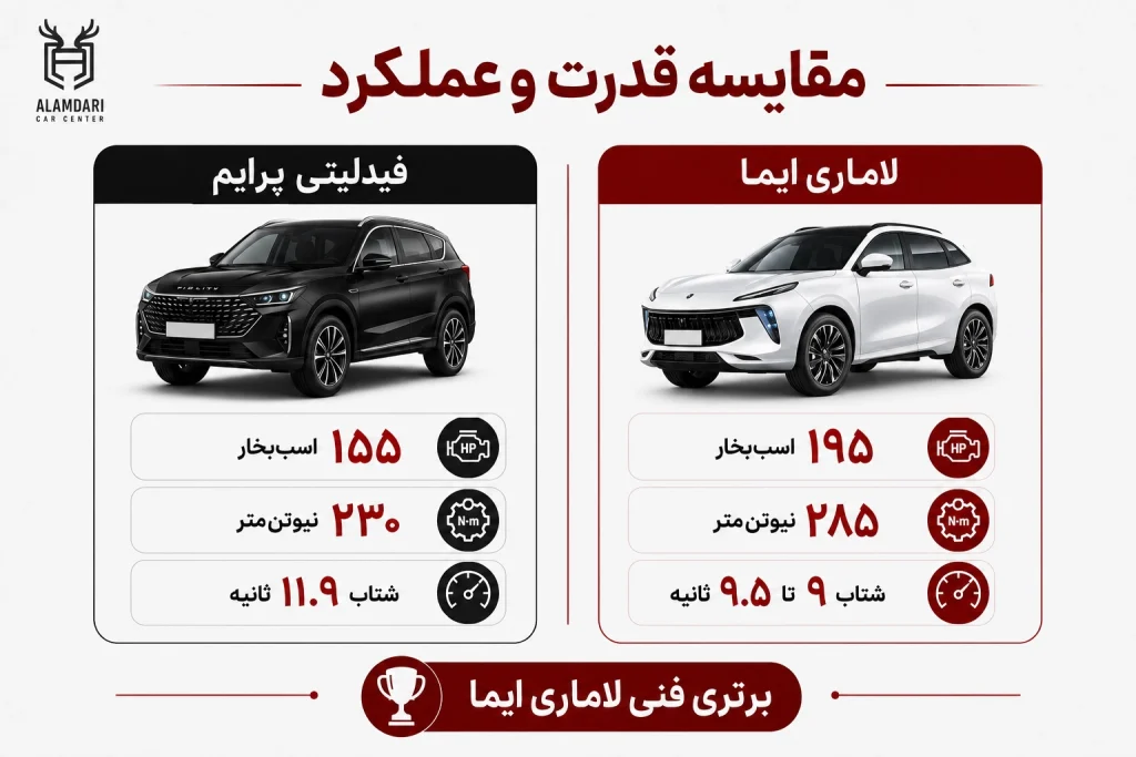 مقایسه قدرت این دو خودرو