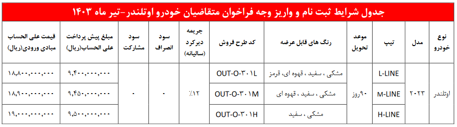 شرایط ثبت نام میتسوبیشی