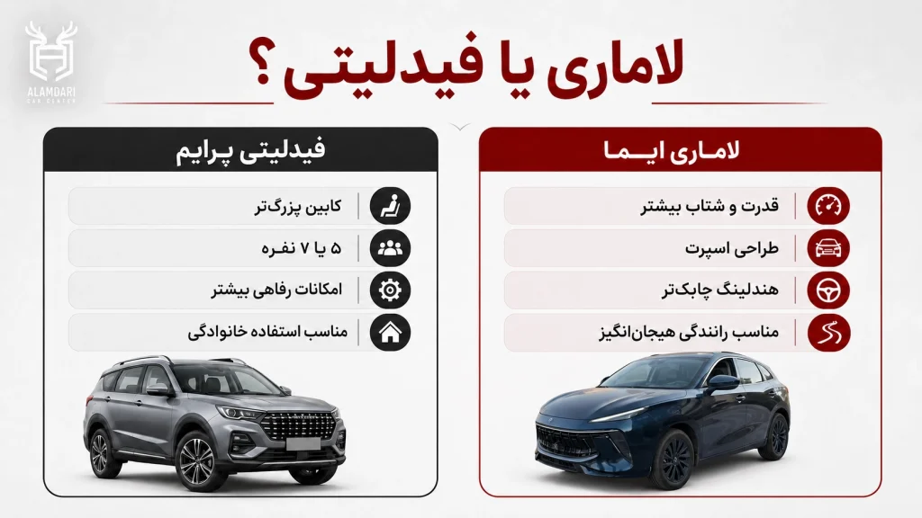 لاماری یا فیدلیتی