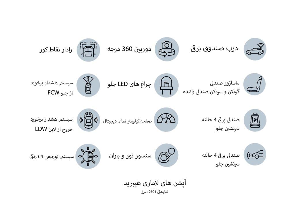 آپشن های لاماری هیبرید