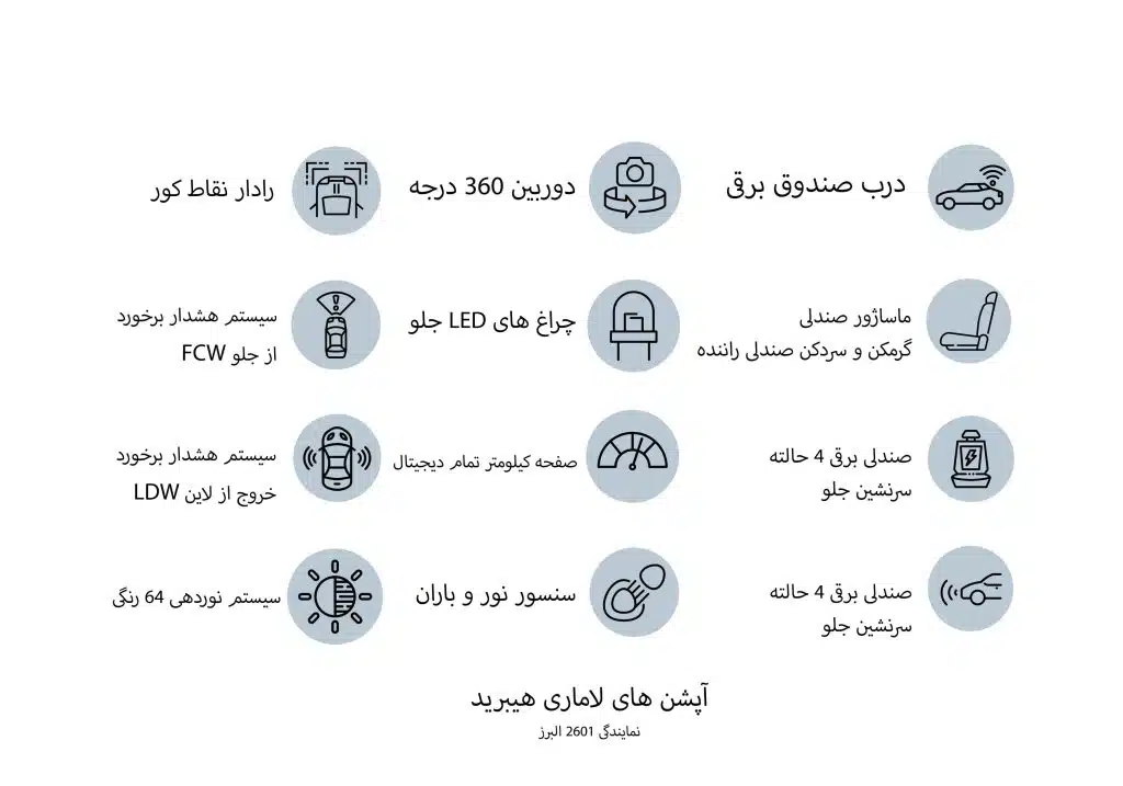 آپشن های لاماری هیبرید