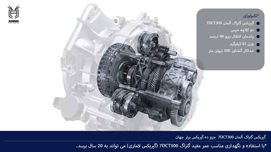 عکس گیربکس لاماری ایما