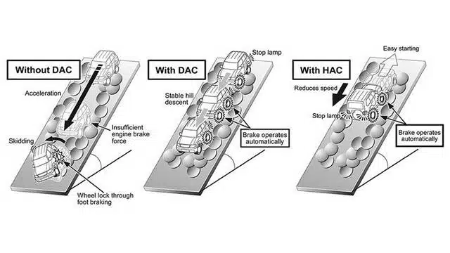 عملکردسیستم DAC در لاماری