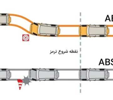 سیستم ترمز ضد قفل ABS
