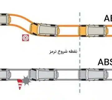 سیستم ترمز ضد قفل ABS