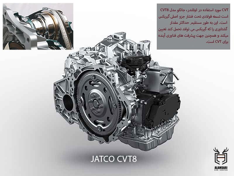 JATCOCVT8میتسوبیشی اوتلندر