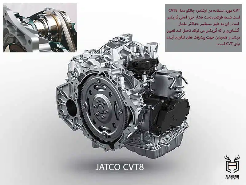 JATCOCVT8میتسوبیشی اوتلندر