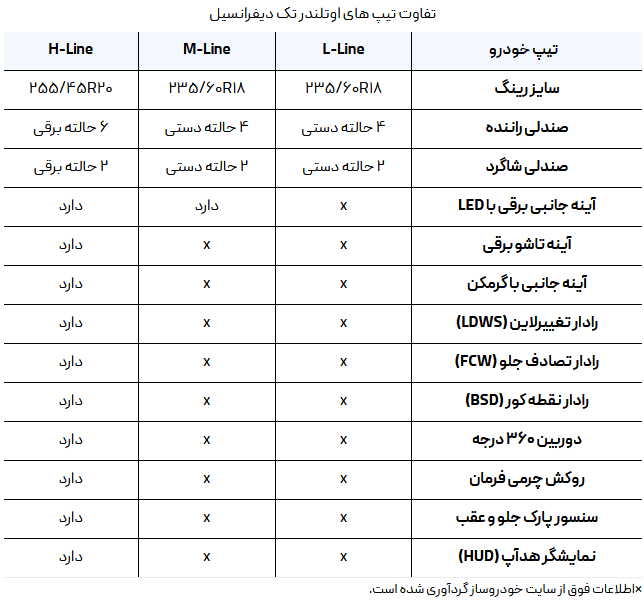 جدول میتسوبیشی اوتلندر