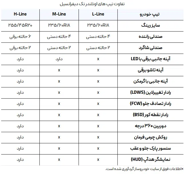 جدول میتسوبیشی اوتلندر