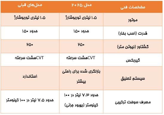 جدول مشخصات میتسوبیشی اکلیپس کراس