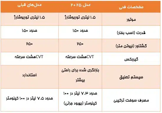 جدول مشخصات میتسوبیشی اکلیپس کراس