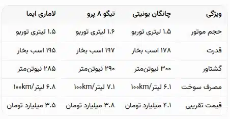 جدول مقایسه