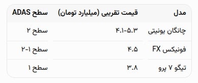 جدول مقایسه چانگان یونیتی