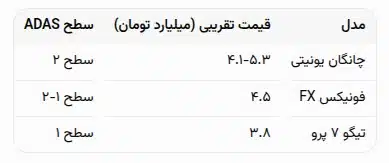 جدول مقایسه چانگان یونیتی