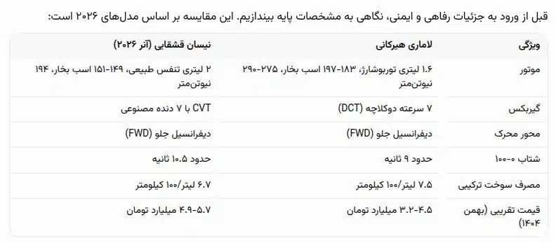 مقایسه نیسان قشقایی و لاماری هیرکانی