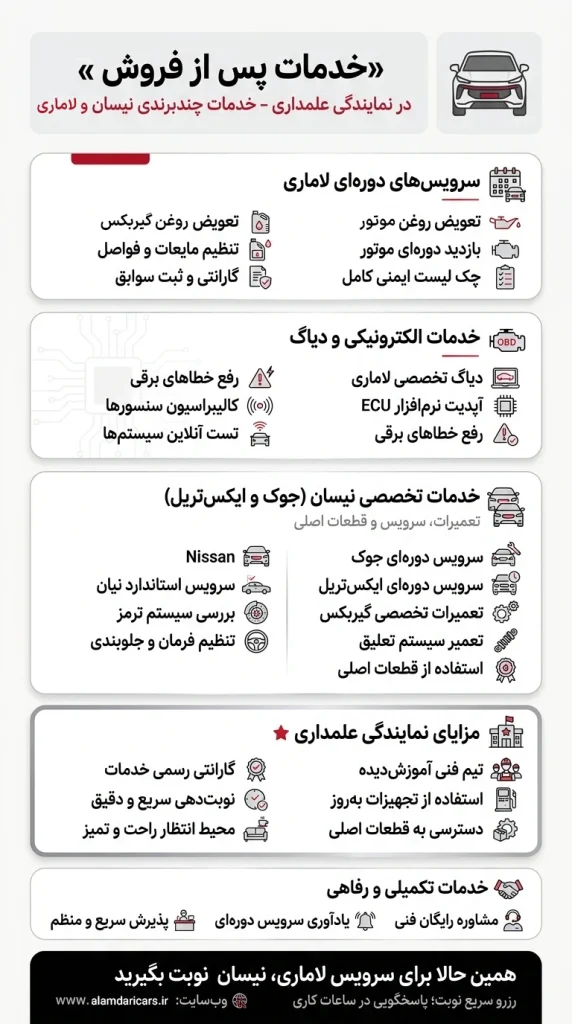 خدمات پس از فروش علمداری