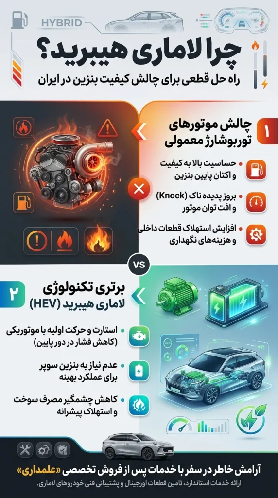 چرا لاماری هیبرید؟؟؟