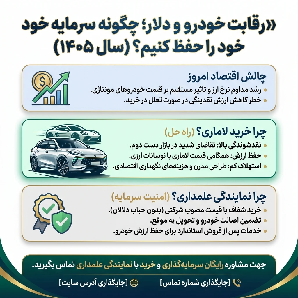 رقابت خودرو و دلار
چگونگی حفظ سرمایه خود