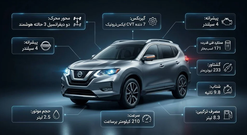 مشخصات نیسان ایکس تریل