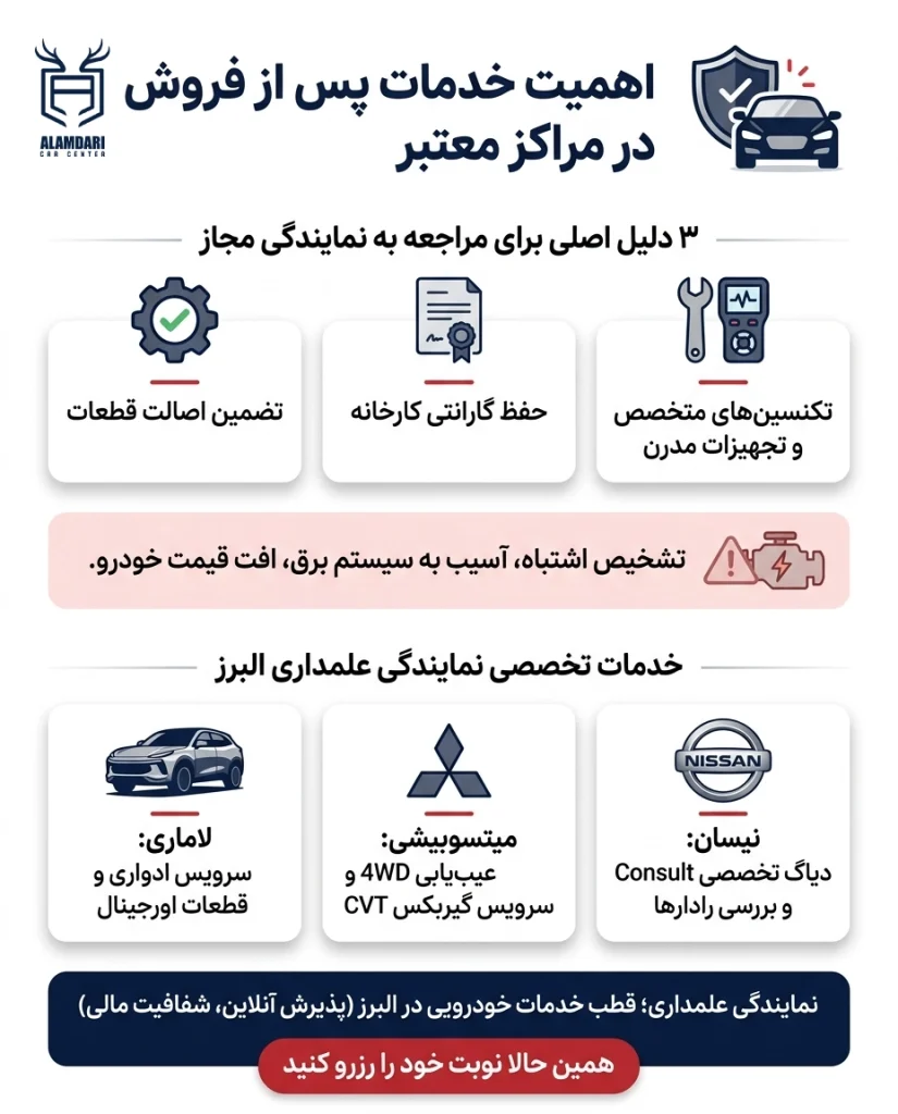اهمیت خدمات پس از فروش