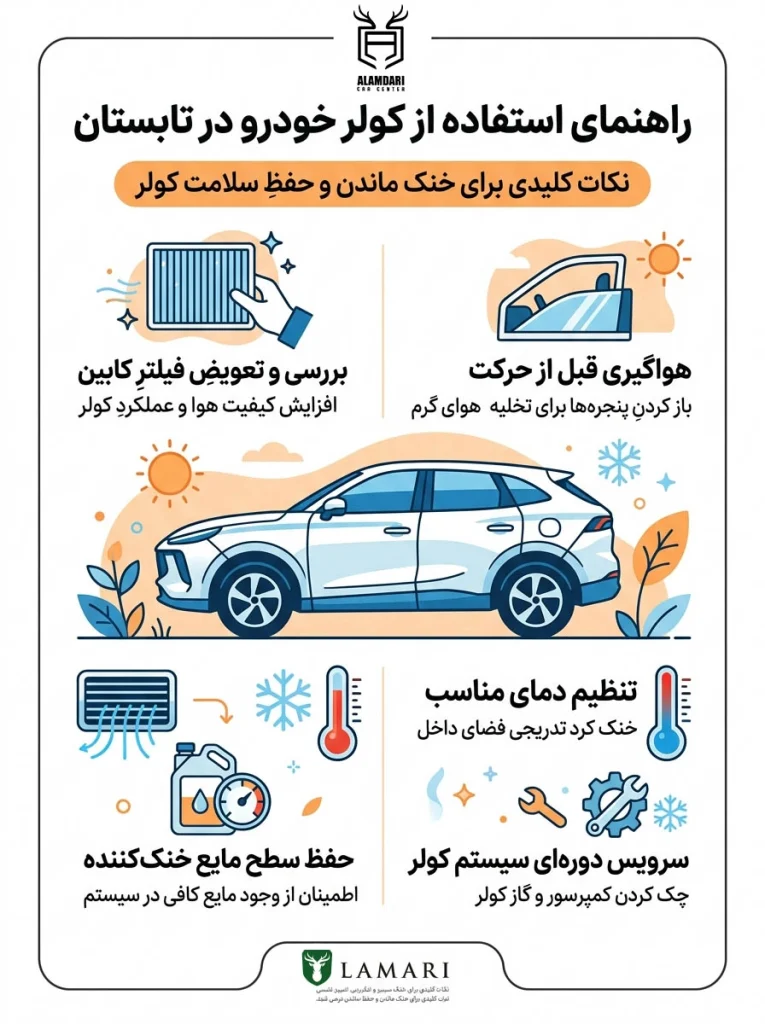راهنمای کولر