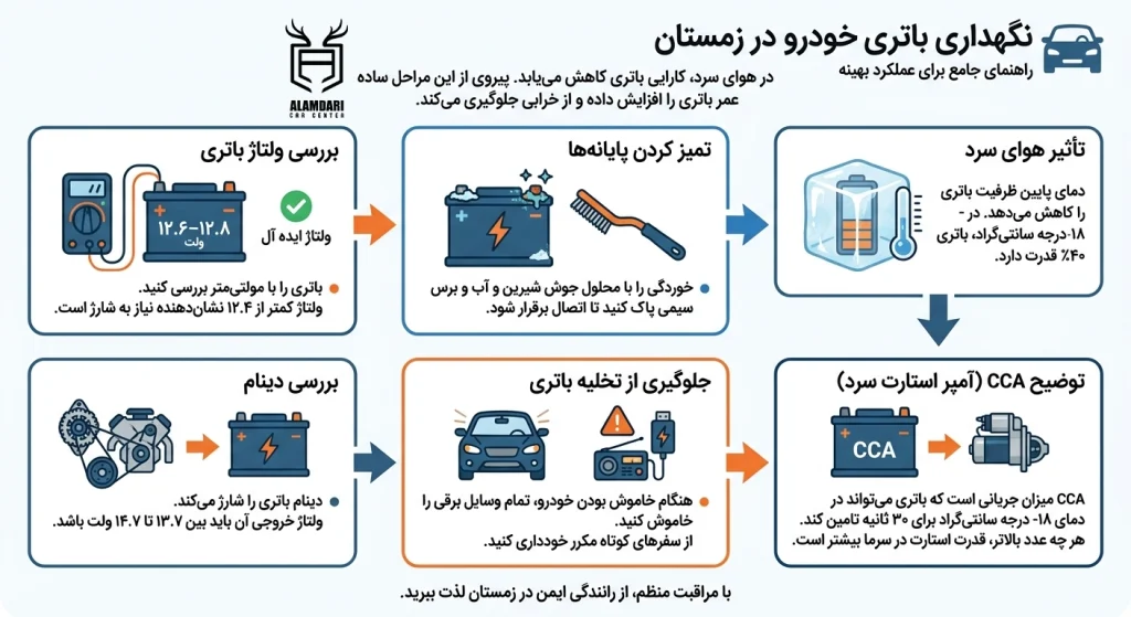 نگهداری باتری