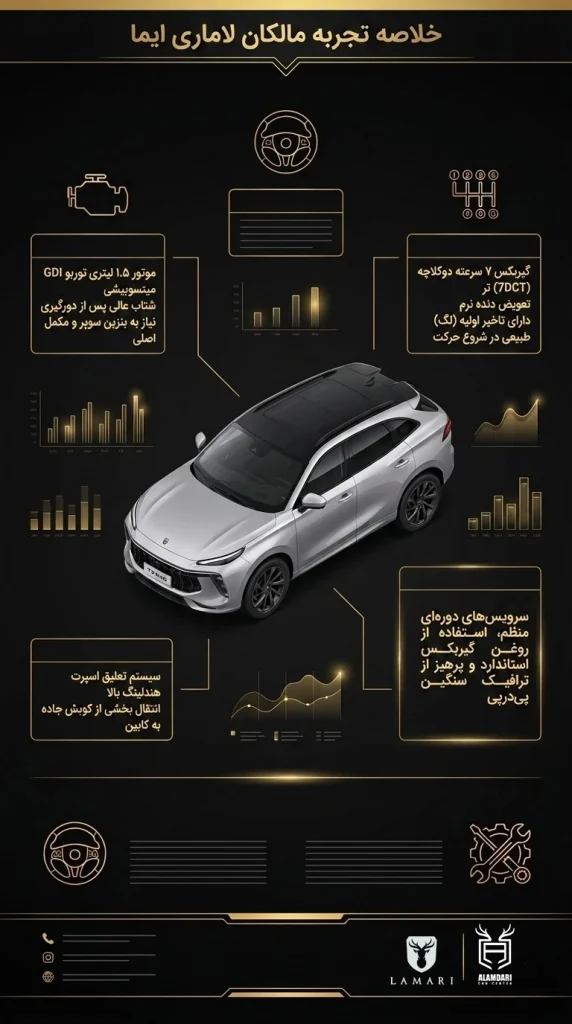 تجربه مالکان لاماری ایما