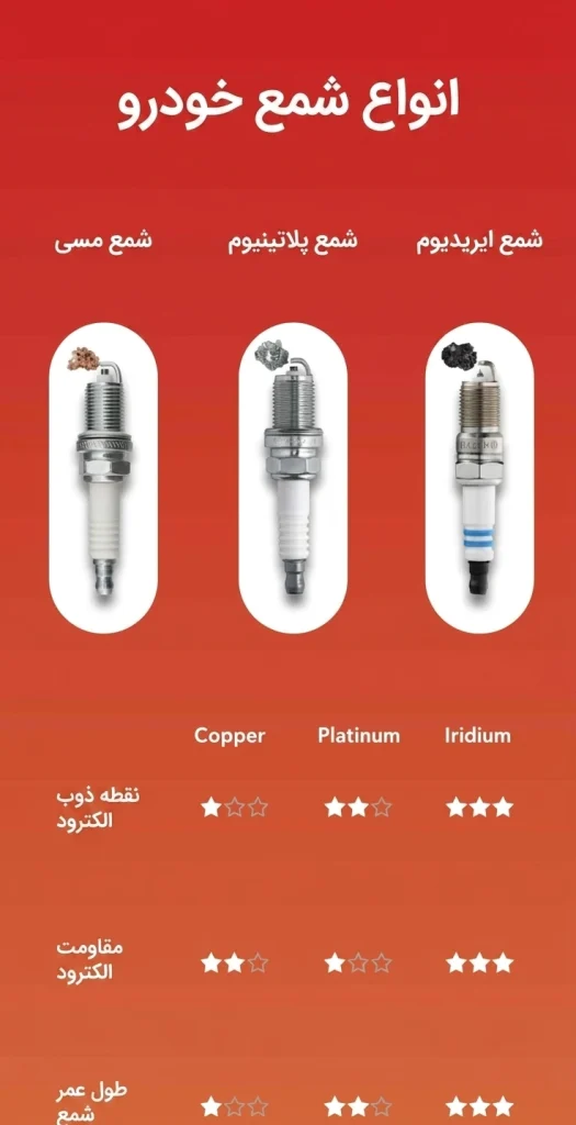 انواع شمع خودرو