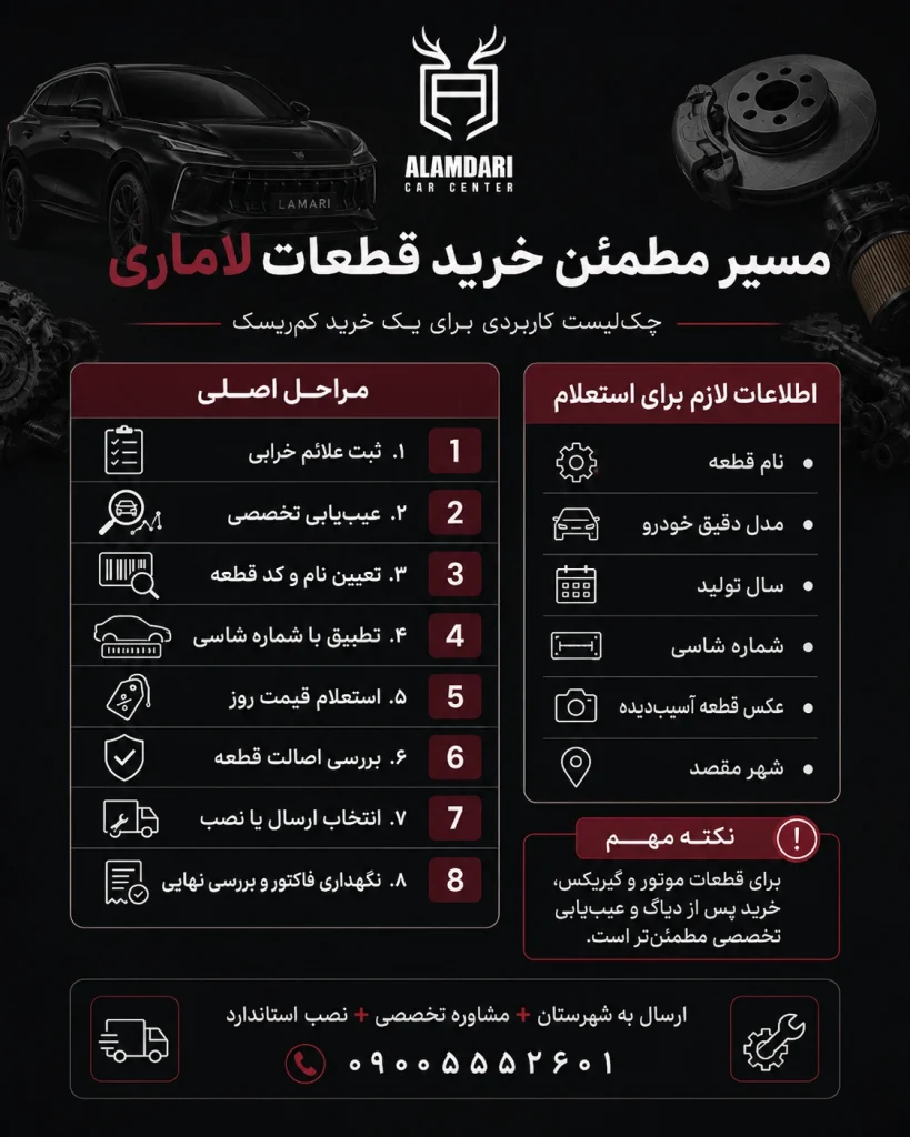 مسیر دقیق خرید قطعات لاماری