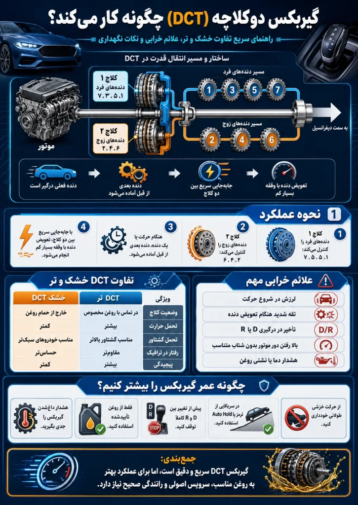 گیربکس دو کلاچه