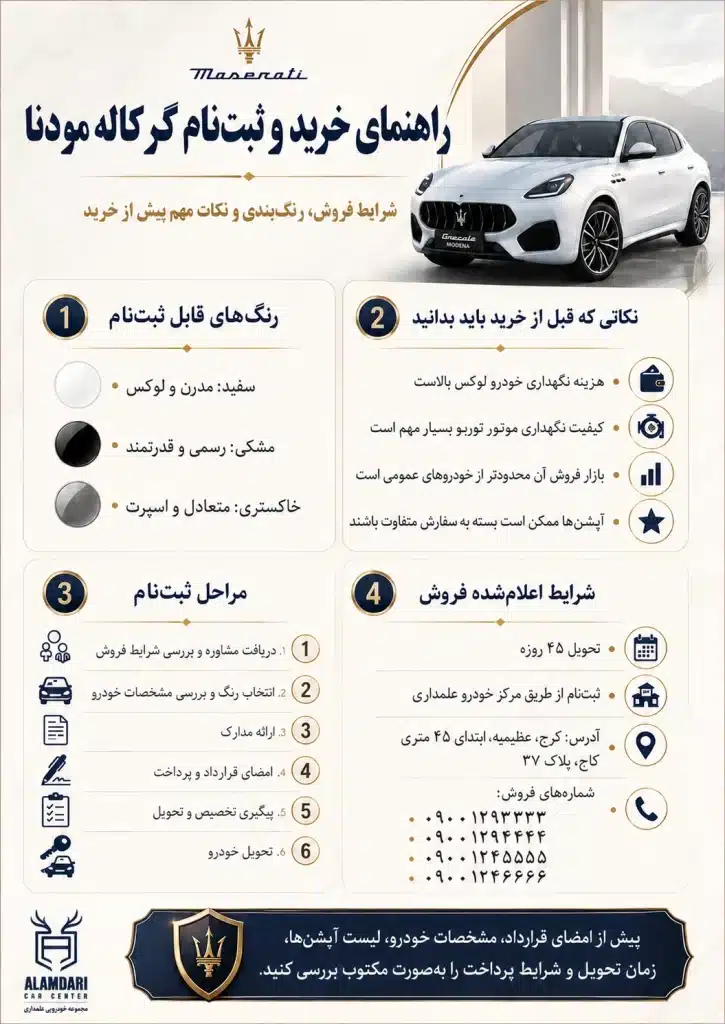 راهنمای خرید مازراتی