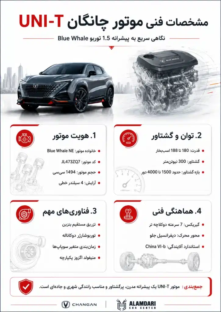 مشخصات فنی چانگان