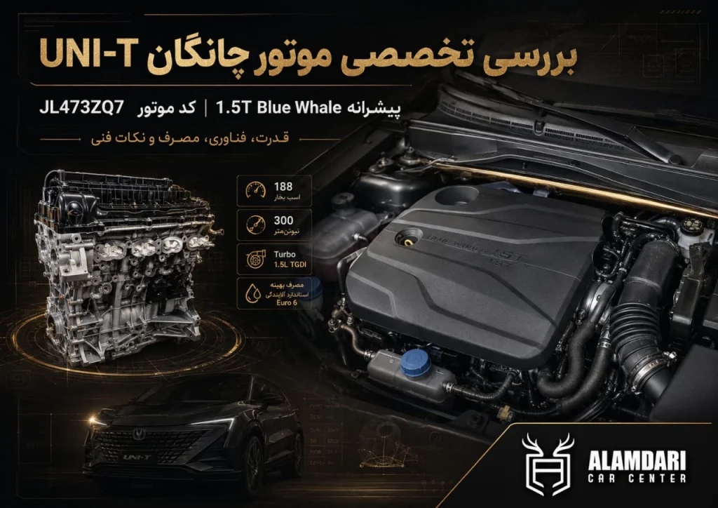 بررسی تخصصی موتور چانگان
