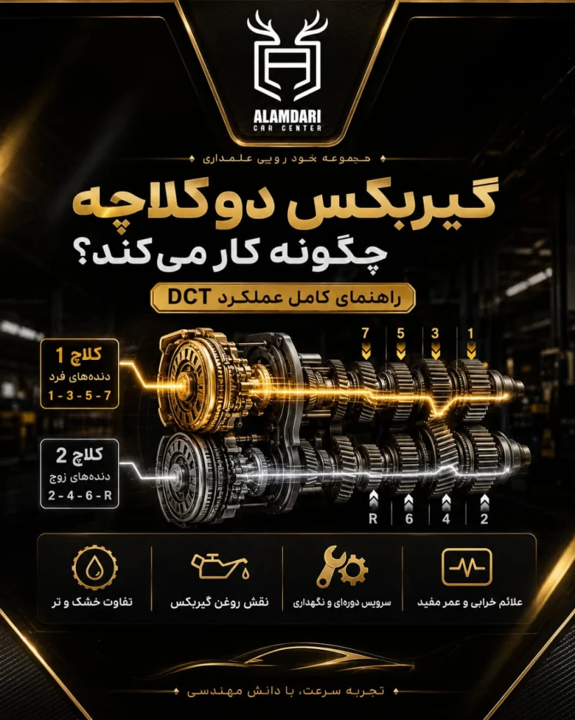 کارکرد گیربکس