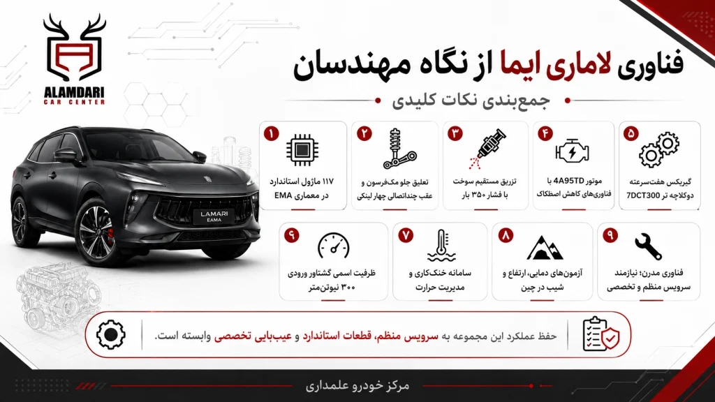 فناوری لاماری ایما