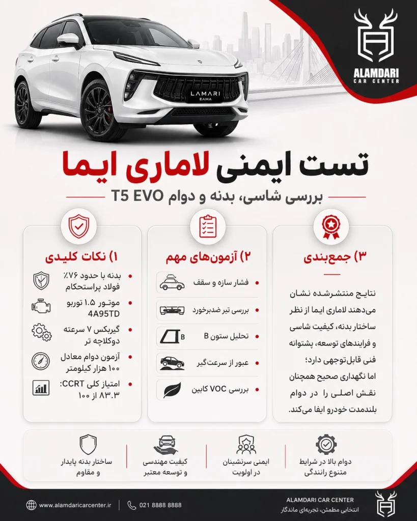 تست ایمنی و استحکام بدنه لاماری ایما دانگفنگ T5 EVO