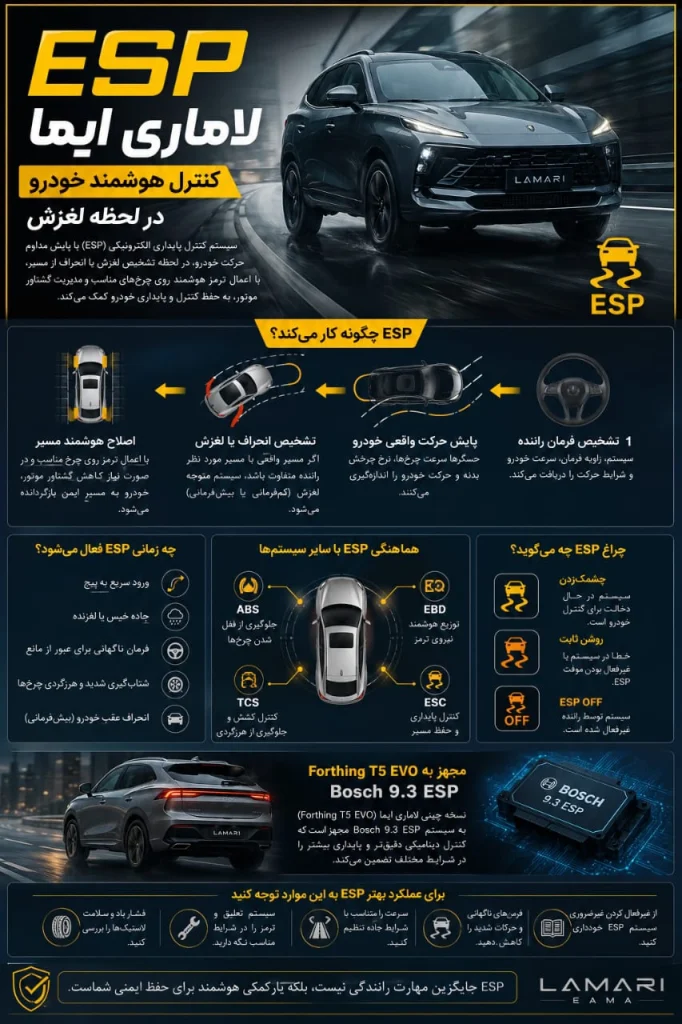 کنترل پایداری لاماری ایما