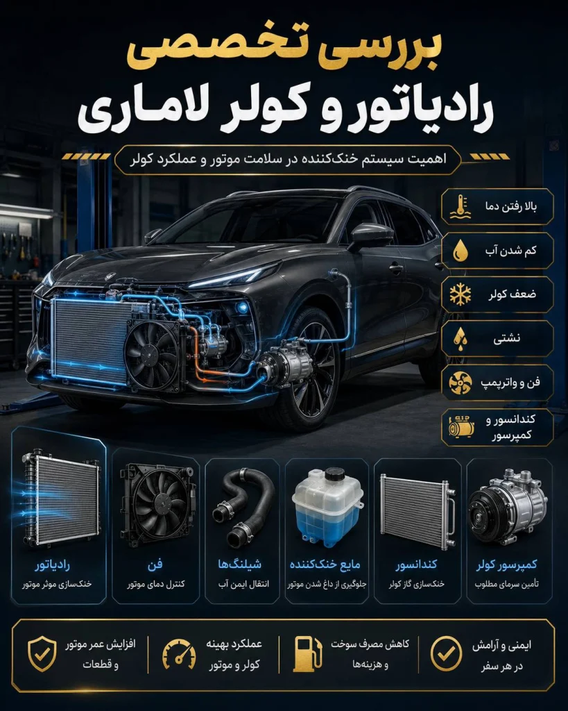 بررسی تخصصی رادیاتور