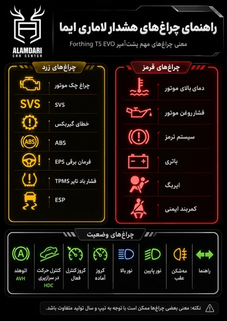 راهنمای چراغ هشدار لاماری