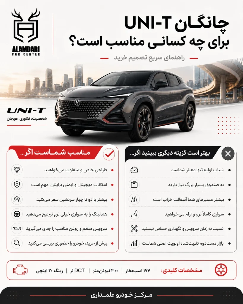 چانگان یونی تی مناسب بودن