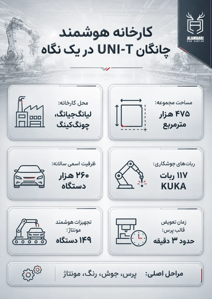 کارخانه هوشمند