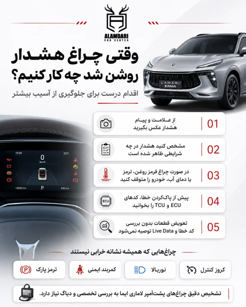 هشدار های چراغ خطر