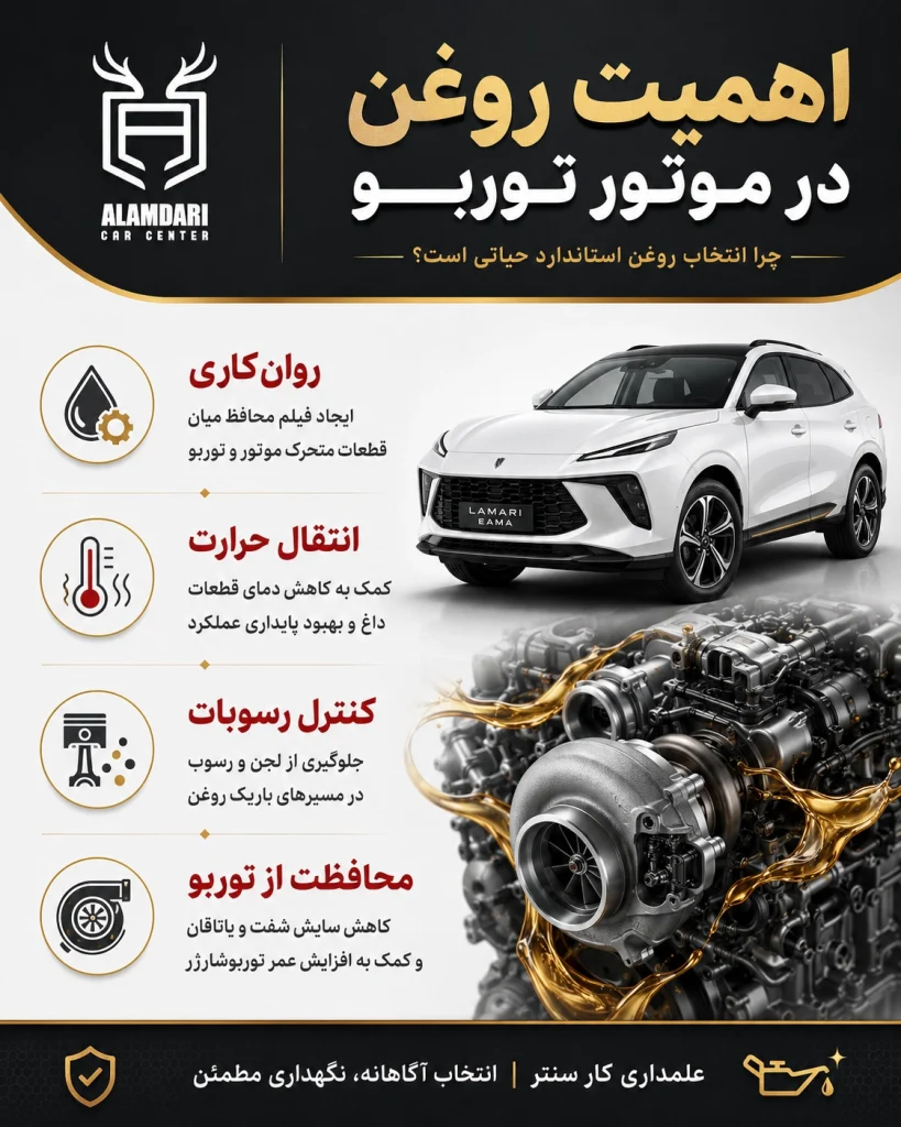 اهمیت روغن موتور