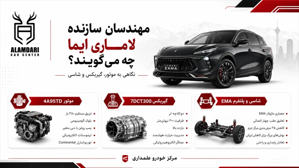سازندگان لاماری ایما