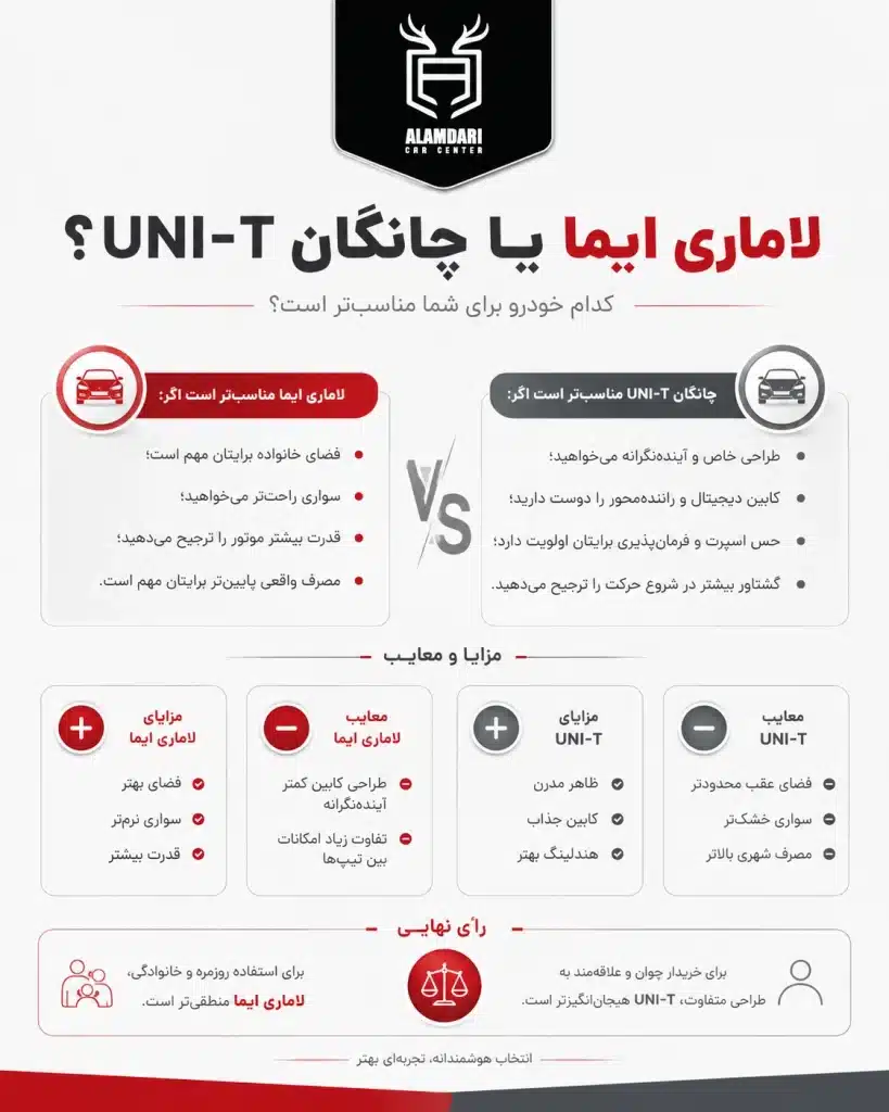 لاماری یا چانگان؟