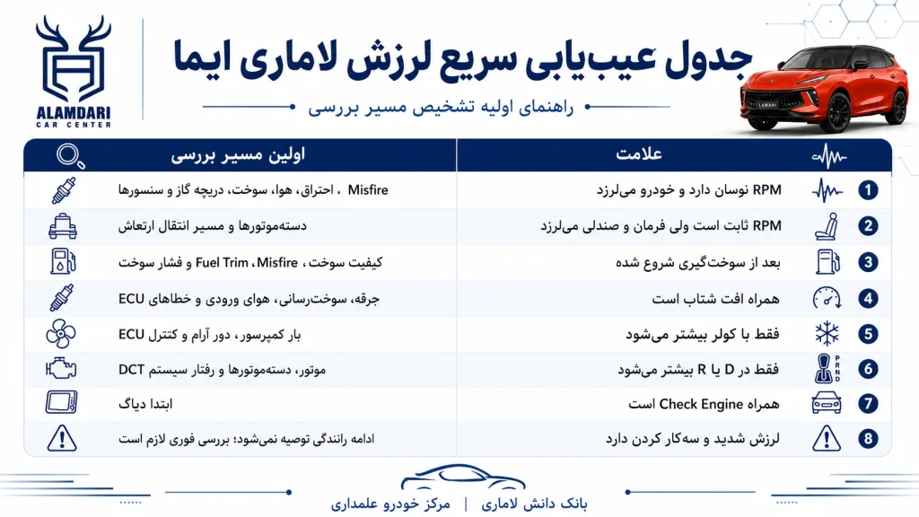 جدول عیب یابی لرزش لاماری