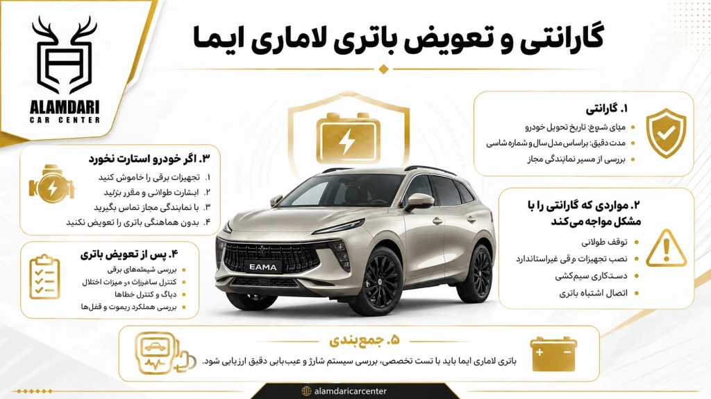 گارانتی تعویض باتری لاماری